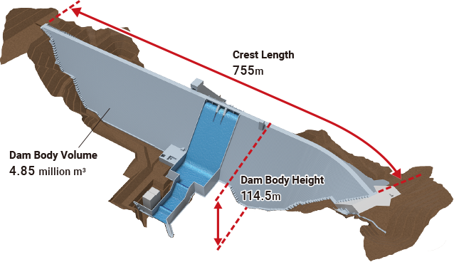 Naruse Dam Data