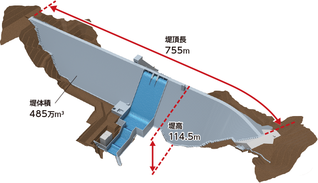 成瀬ダム　データ